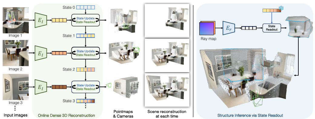 Overview of our method