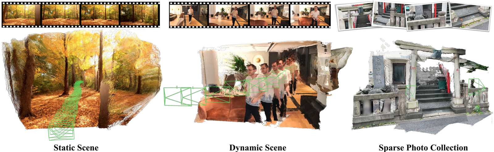 Figure 1. Continuous 3D Perception. Given a stream of RGB images as input, our approach enables dense 3D reconstruction in an online, continuous manner, estimating both camera parameters and dense 3D geometry with each incoming frame. Our framework supports various 3D tasks, processes inputs from video sequences and sparse photo collections, and can handle both static and dynamic scenes.